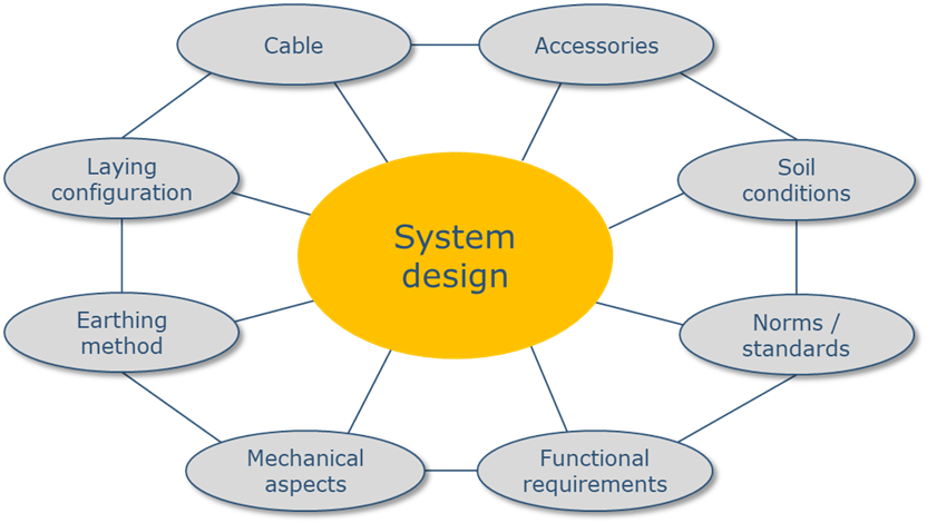 ecocable