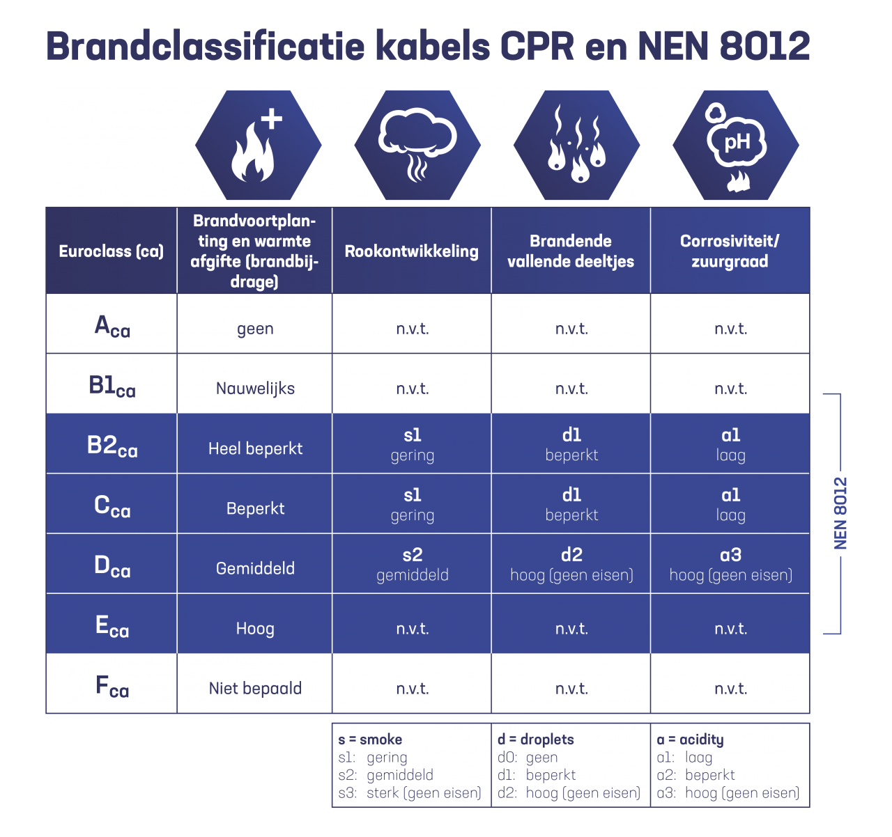 cpr-brandclassificatie.1280x0.png