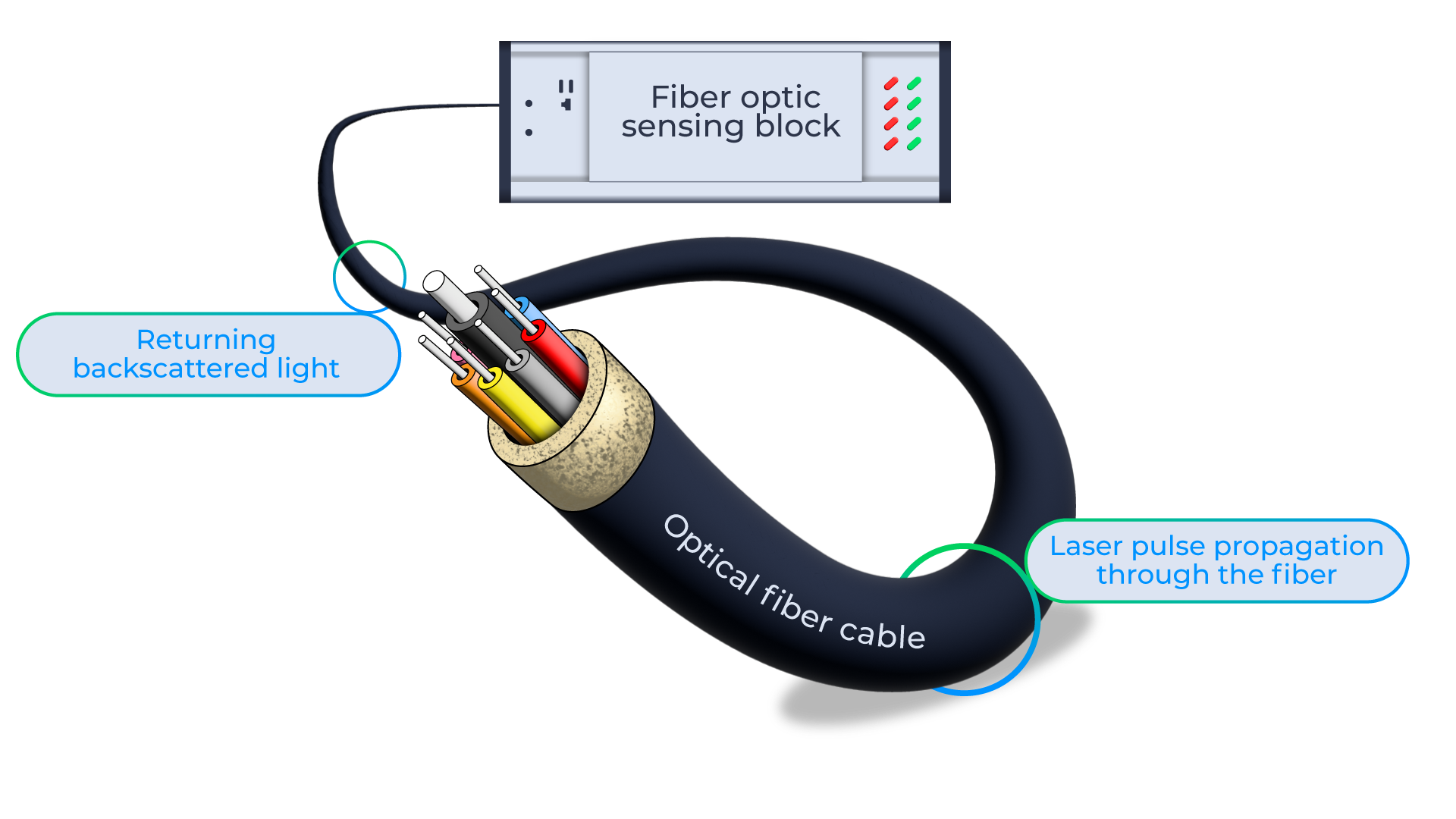 optic_fibre